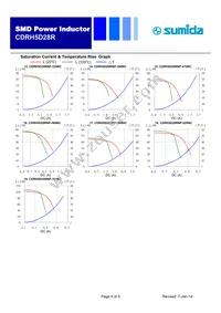 CDRH5D28RNP-8R0NC Datasheet Page 4