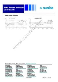 CDRH5D28RNP-8R0NC Datasheet Page 5