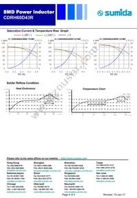 CDRH60D43RNP-150MC Datasheet Page 4