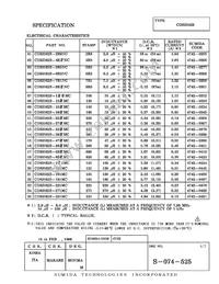 CDRH62B-331MC Datasheet Page 3