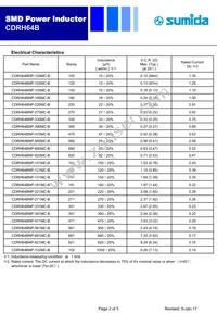 CDRH64BNP-101MC-B Datasheet Page 2