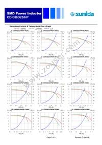 CDRH6D23HPNP-4R7NC Datasheet Page 3