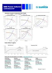 CDRH6D23HPNP-4R7NC Datasheet Page 4