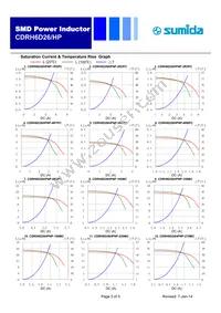 CDRH6D26HPNP-680MC Datasheet Page 3