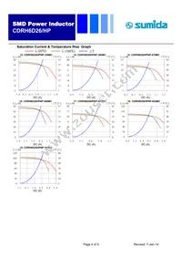 CDRH6D26HPNP-680MC Datasheet Page 4