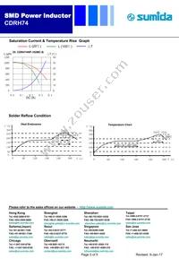CDRH74NP-391MC-B Datasheet Page 5
