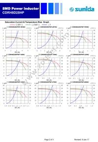 CDRH8D28HPNP-7R3NC Datasheet Page 2