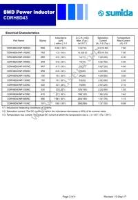 CDRH8D43NP-R68NC Datasheet Page 2