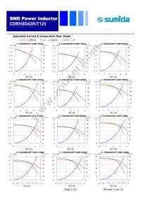 CDRH8D43RT125NP-470MC Datasheet Page 3