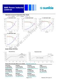 CDRR105NP-5R6MC Datasheet Page 4