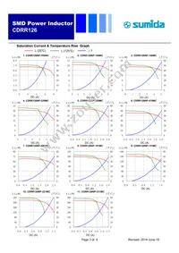 CDRR126NP-150MC Datasheet Page 3