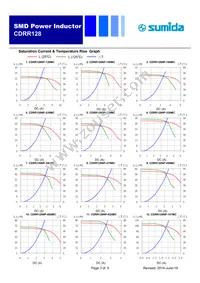 CDRR128NP-330MC Datasheet Page 3