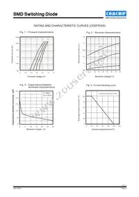 CDSFR355 Datasheet Page 2