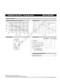 CDSOD323-T24C-DSLQ Datasheet Page 2