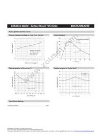 CDSOT23-0502U Datasheet Page 3