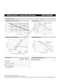 CDSOT23-SLVU2.8 Datasheet Page 3