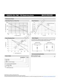 CDSOT23-T24C Datasheet Page 3