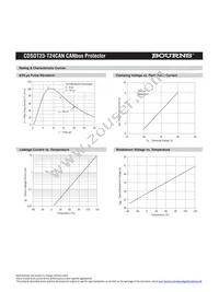 CDSOT23-T24CAN Datasheet Page 2