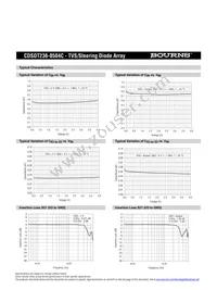 CDSOT236-0504C Datasheet Page 3