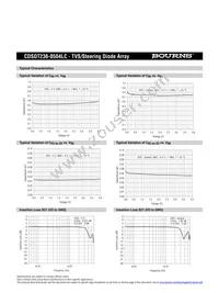 CDSOT236-0504LC Datasheet Page 3