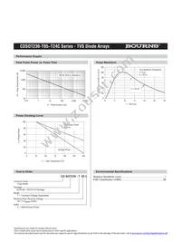 CDSOT236-T24C Datasheet Page 3