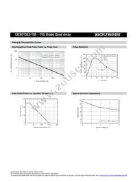 CDSOT353-T05 Datasheet Page 3