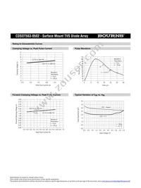 CDSOT563-0502 Datasheet Page 3