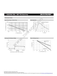 CDSOT563-T05C Datasheet Page 3