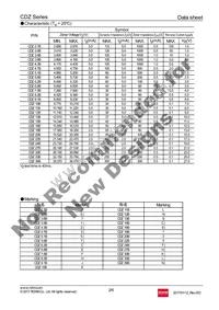 CDZT2R10B Datasheet Page 2