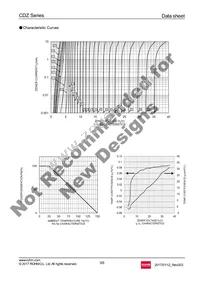 CDZT2R10B Datasheet Page 3