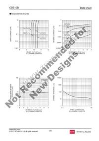 CDZT2R10B Datasheet Page 4