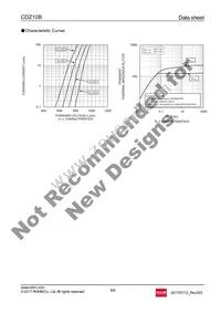 CDZT2R10B Datasheet Page 5