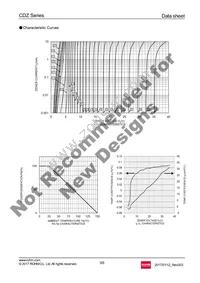 CDZT2R15B Datasheet Page 3