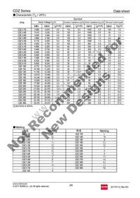 CDZT2R4.3B Datasheet Page 2