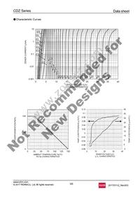 CDZT2R6.8B Datasheet Page 3