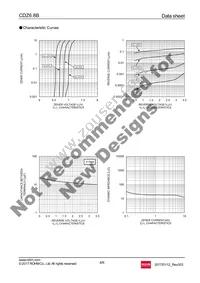 CDZT2R6.8B Datasheet Page 4