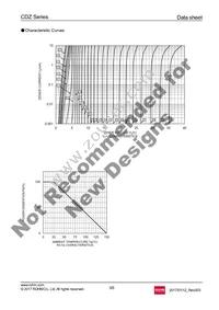 CDZT2R9.1B Datasheet Page 3