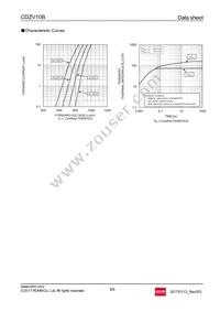 CDZVT2R10B Datasheet Page 5