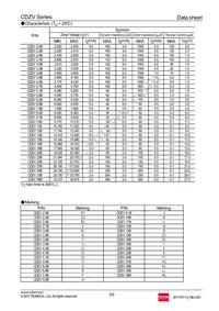 CDZVT2R11B Datasheet Page 2