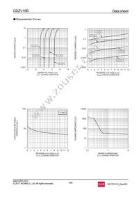 CDZVT2R16B Datasheet Page 4