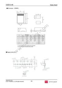 CDZVT2R2.4B Datasheet Page 6