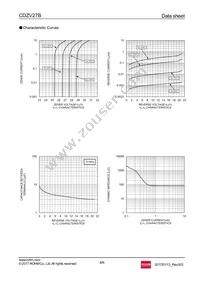 CDZVT2R27B Datasheet Page 4