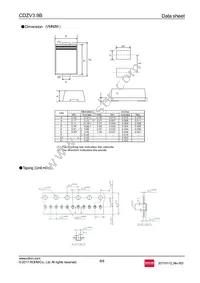 CDZVT2R3.9B Datasheet Page 6