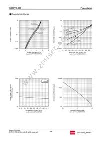 CDZVT2R4.7B Datasheet Page 4