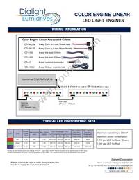 CE18LRGB520 Datasheet Page 2