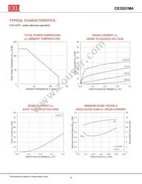 CE3521M4 Datasheet Page 4