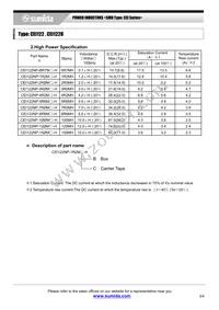 CEI122NP-3R3MC Datasheet Page 3