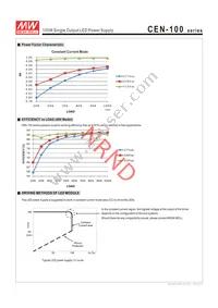 CEN-100-42 Datasheet Page 3