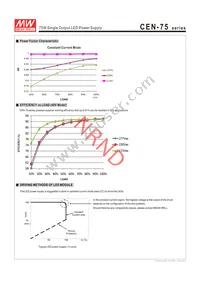 CEN-75-48 Datasheet Page 3