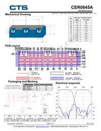 CER0645A Datasheet Page 2